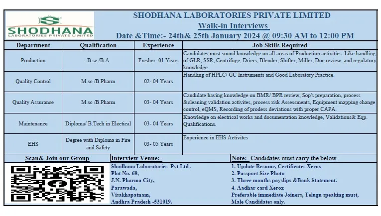 Shodhana Laboratories - Walk-In Interviews for Production, QA, QC, EHS, Maintenance on 25th Jan 2024